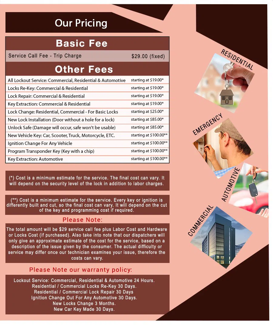 Usa Locksmith Service Media, PA 484-247-3515